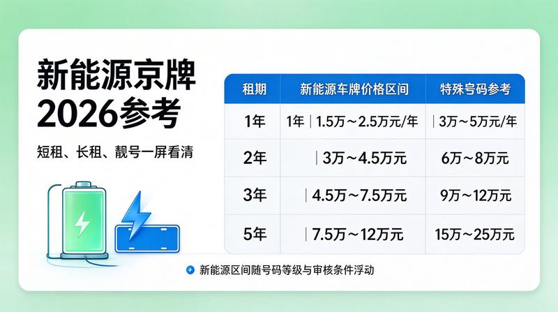 政策新闻